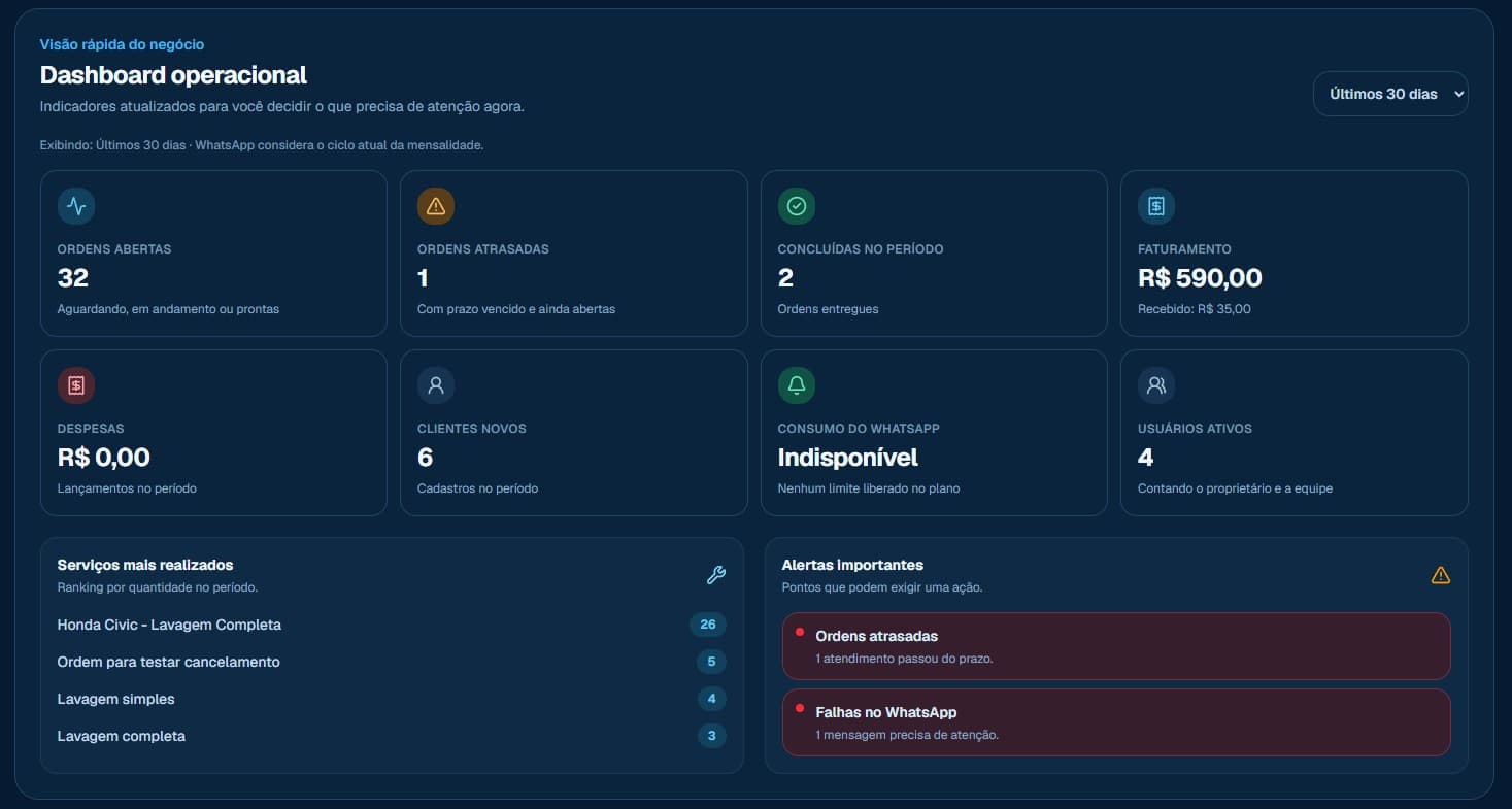 Dashboard operacional do Super Fluxo para estética automotiva